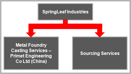 Springleaf Structure